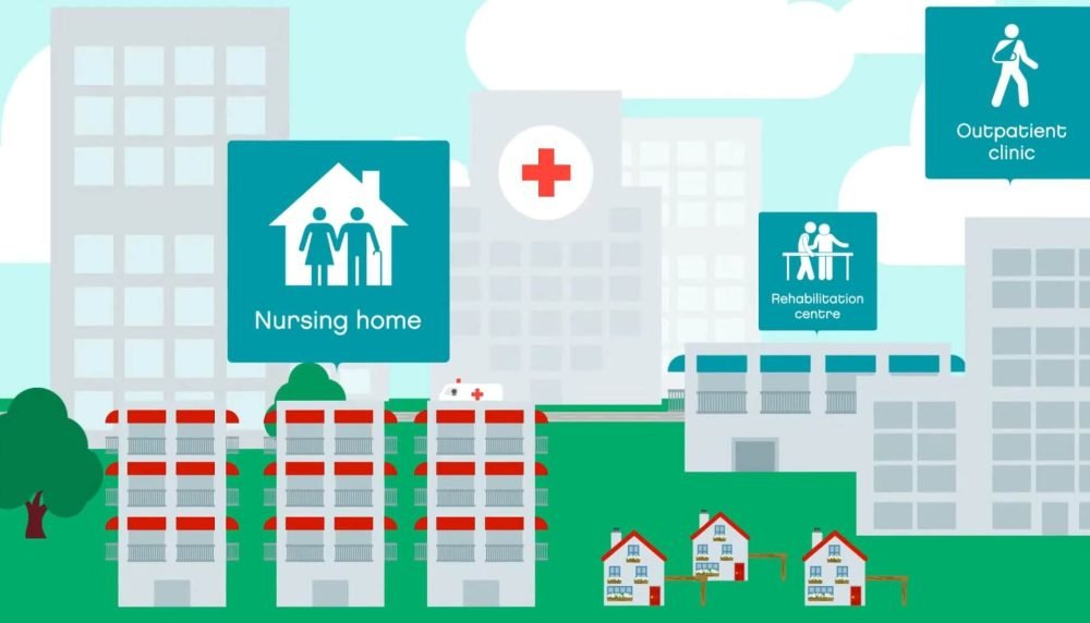How To Improve Your Health Community Quality Of Care