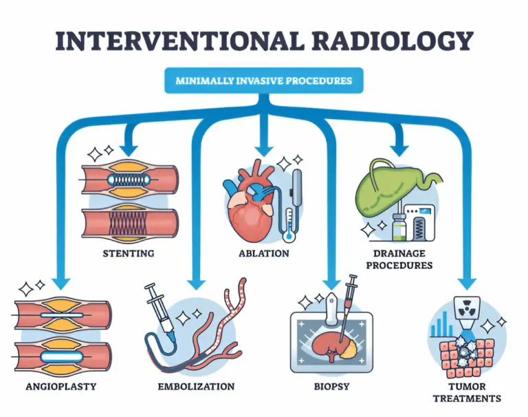 interventional radiologists
